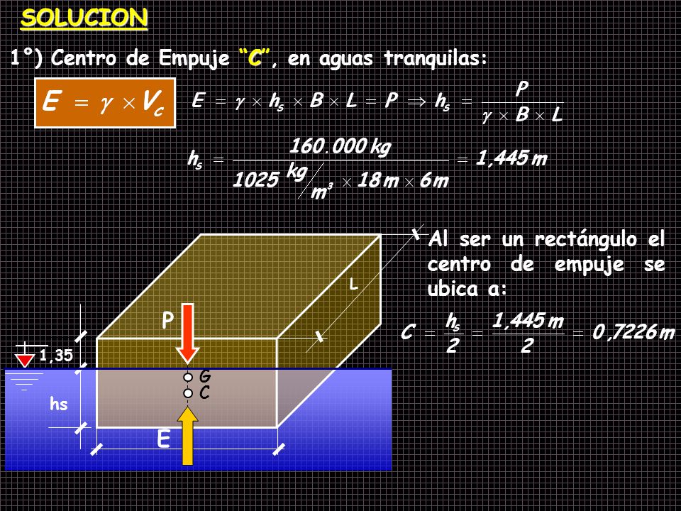 SOLUCION P E 1°) Centro de Empuje C , en aguas tranquilas: