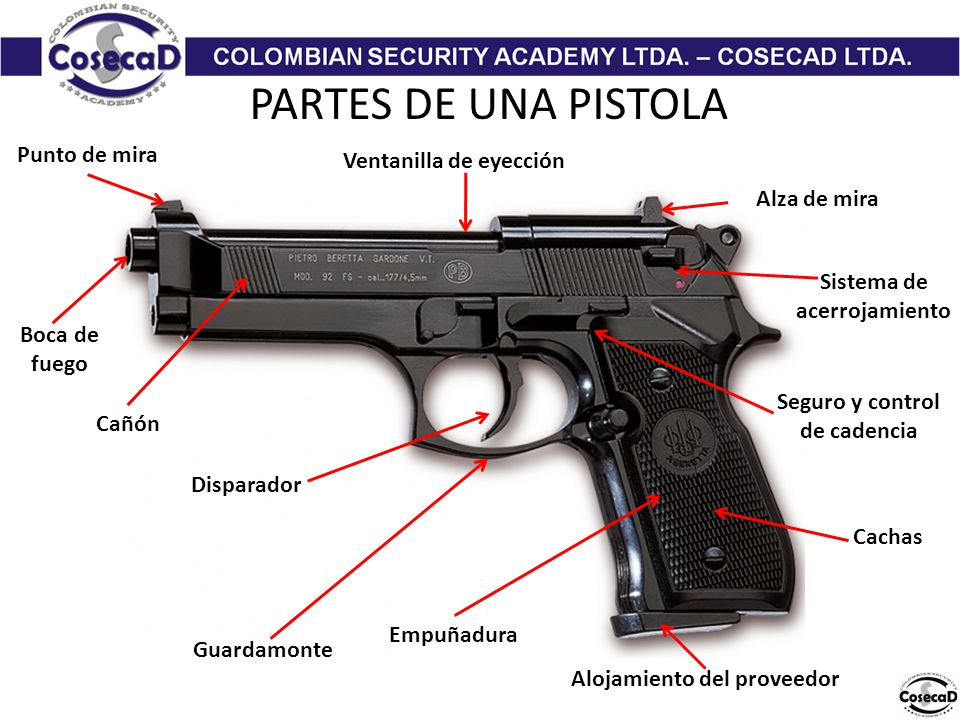 PARTES DE UNA PISTOLA Punto de mira Ventanilla de eyección