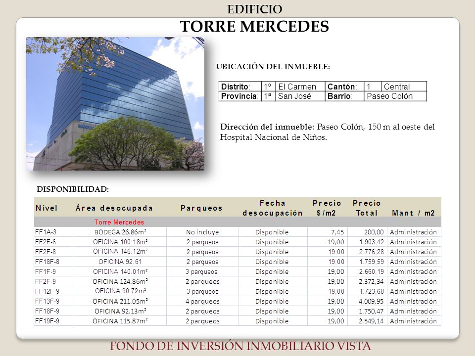 TORRE MERCEDES EDIFICIO FONDO DE INVERSIÓN INMOBILIARIO VISTA