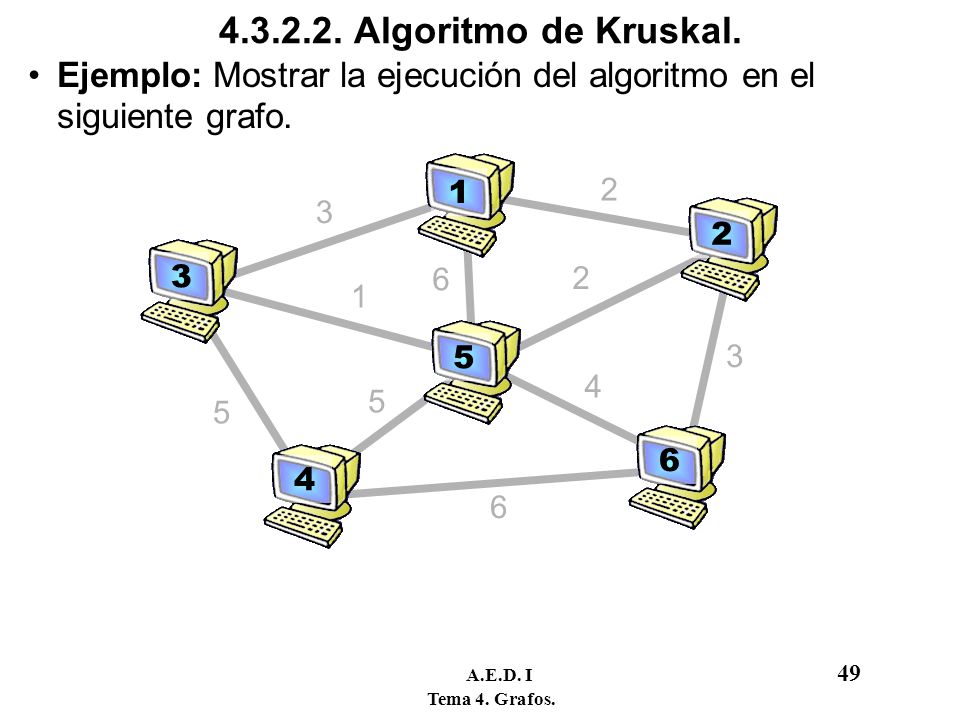 Algoritmo de Kruskal. Ejemplo: Mostrar la ejecución del algoritmo en el siguiente grafo. 1.