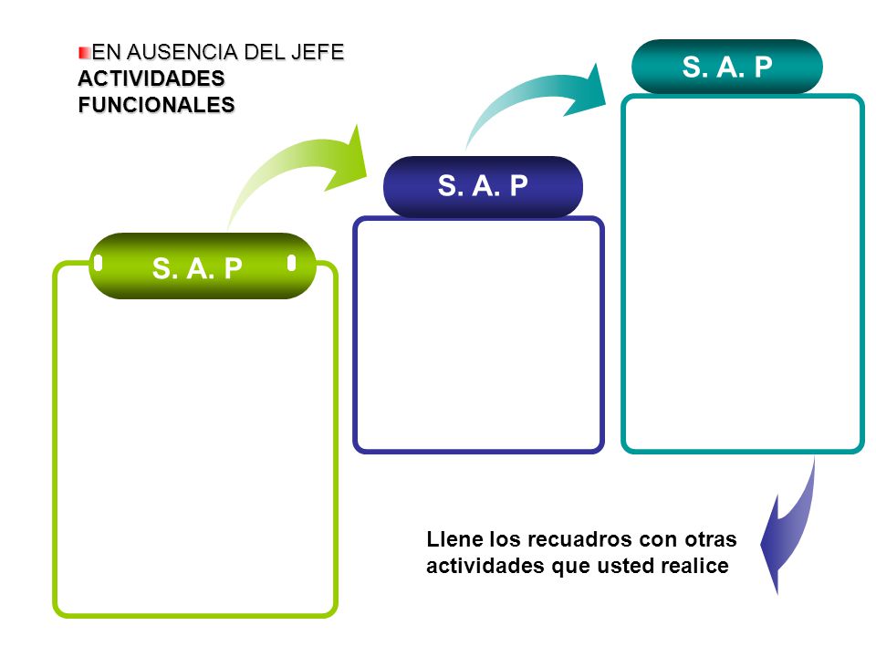S. A. P S. A. P S. A. P EN AUSENCIA DEL JEFE ACTIVIDADES FUNCIONALES