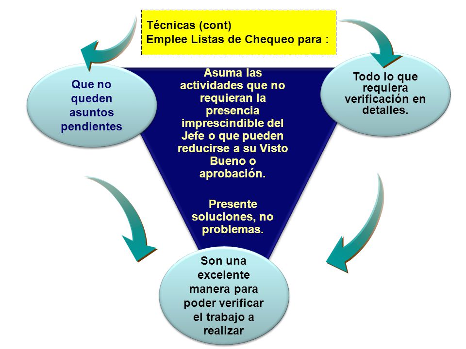 Técnicas (cont) Emplee Listas de Chequeo para :