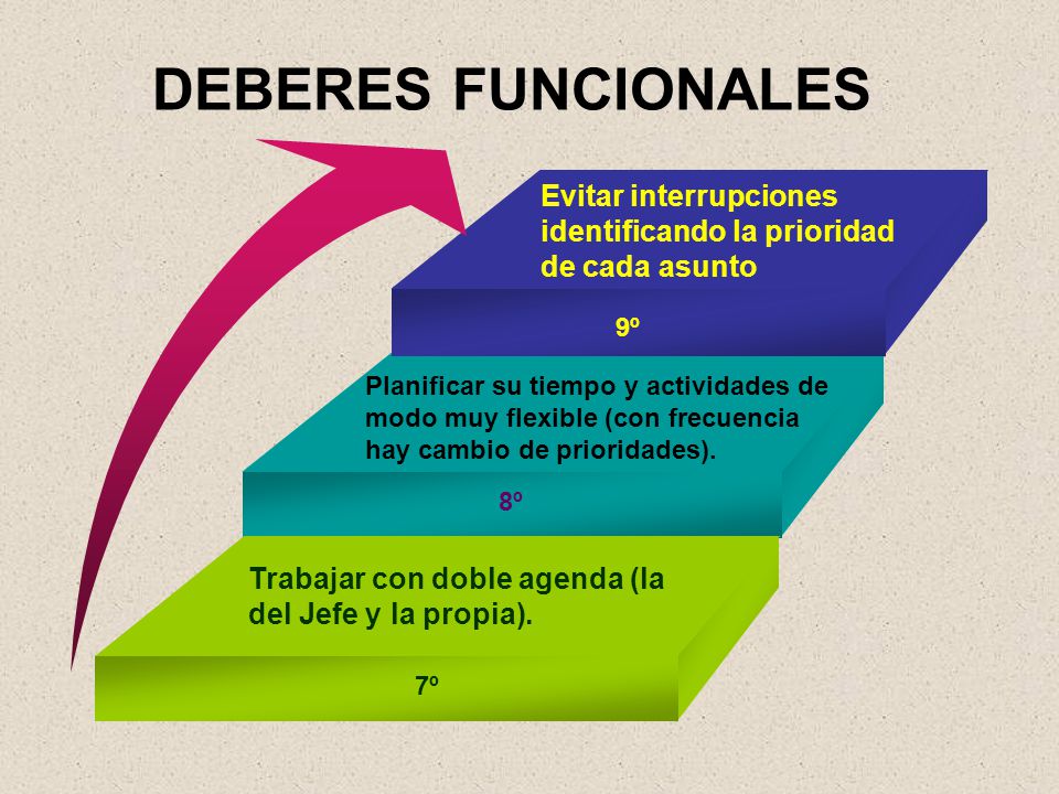 DEBERES FUNCIONALES Evitar interrupciones identificando la prioridad de cada asunto. 9º.