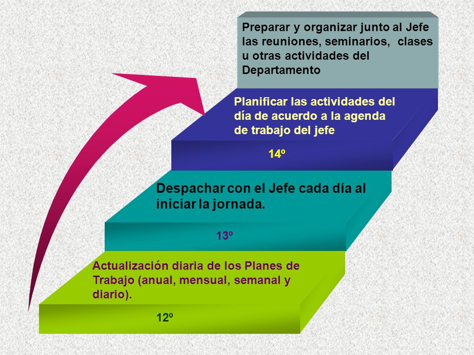 Despachar con el Jefe cada día al iniciar la jornada.
