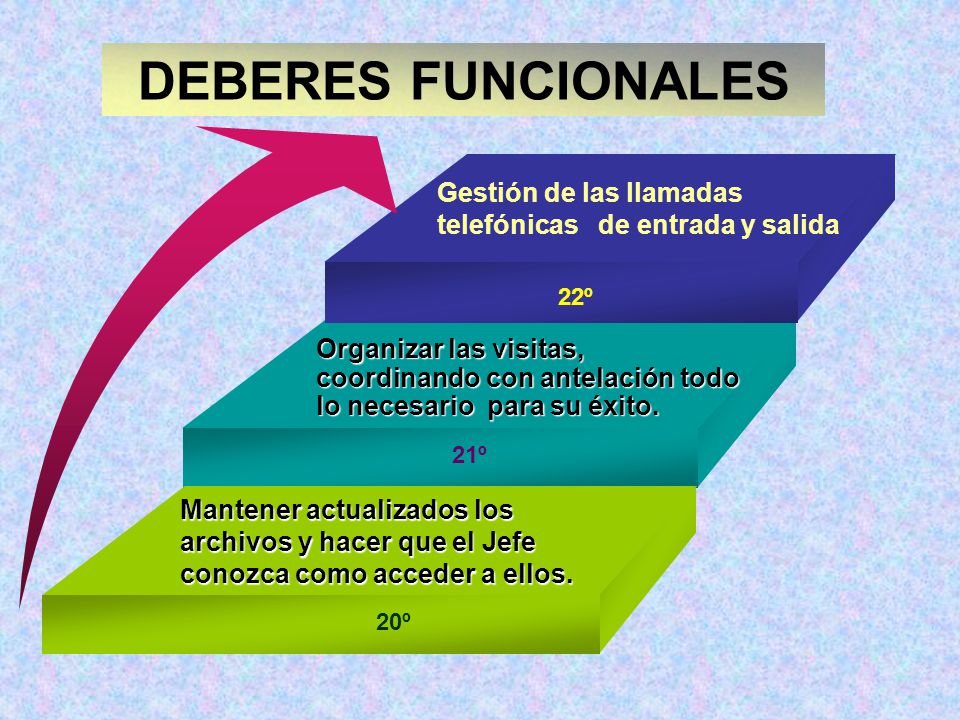 DEBERES FUNCIONALES Gestión de las llamadas telefónicas de entrada y salida. 22º.