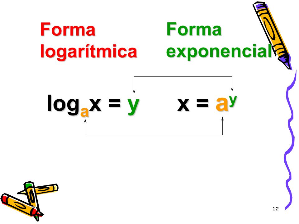 Forma logarítmica Forma exponencial logax = y x = ay