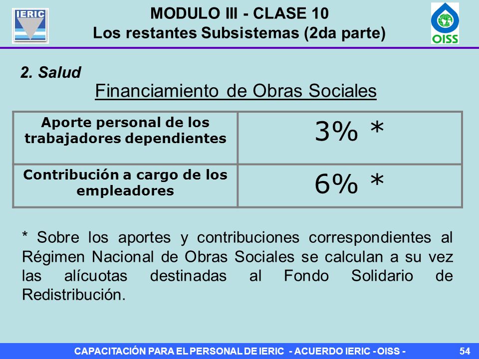 3% * 6% * Financiamiento de Obras Sociales MODULO III - CLASE 10