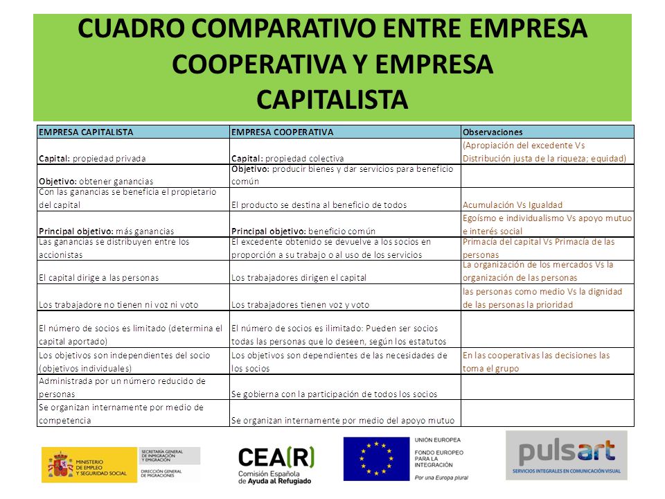 CUADRO COMPARATIVO ENTRE EMPRESA COOPERATIVA Y EMPRESA CAPITALISTA