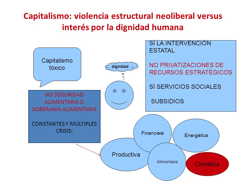 Capitalismo: violencia estructural neoliberal versus interés por la dignidad humana