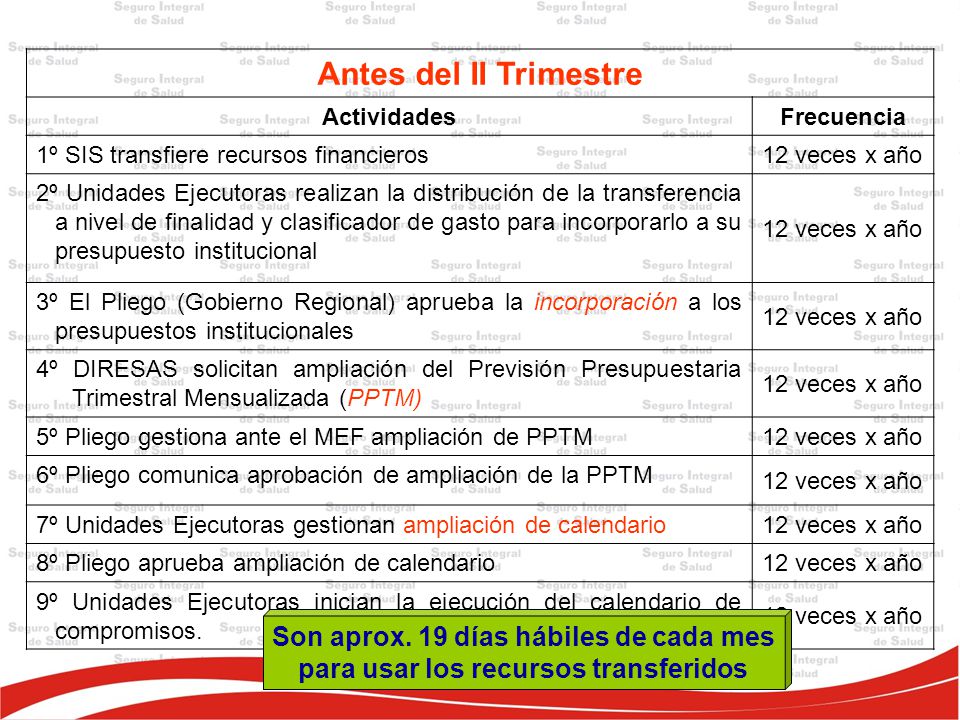 Antes del II Trimestre Son aprox. 19 días hábiles de cada mes