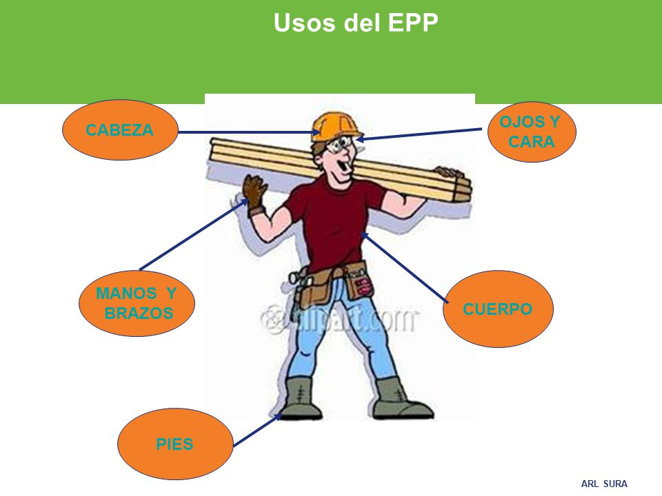 Usos del EPP CABEZA OJOS Y CARA MANOS Y BRAZOS CUERPO PIES
