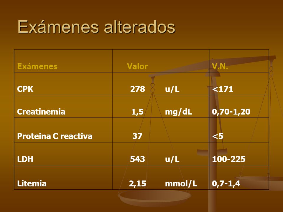 Exámenes alterados Exámenes Valor V.N. CPK 278 u/L <171 Creatinemia