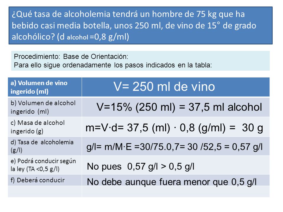 V= 250 ml de vino V=15% (250 ml) = 37,5 ml alcohol