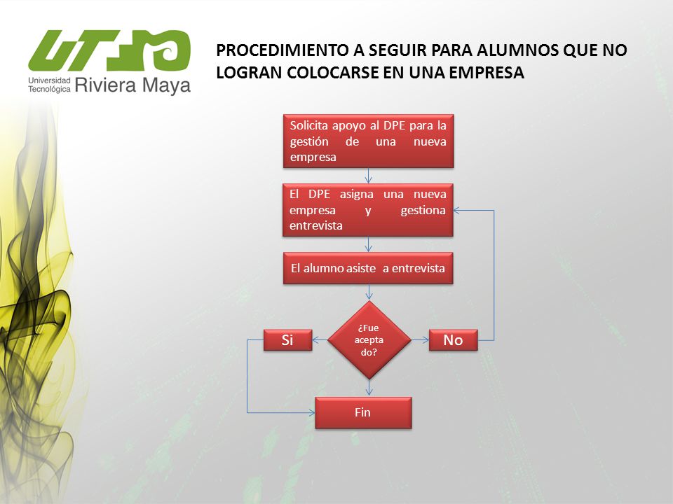 El alumno asiste a entrevista