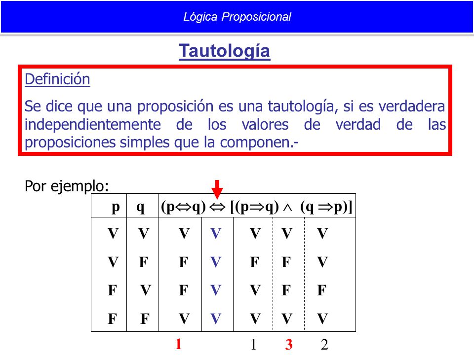 Tautología p q (pq)  [(pq)  (q p)] V V V F F V F F V F V V F V F