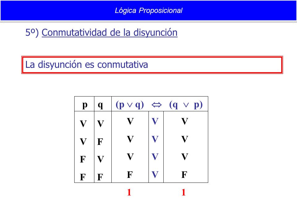 p q (p  q)  (q  p) V F 1 V V F 1 V F V F