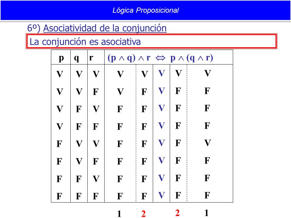 p q r (p  q)  r  p  (q  r) V F V F V F V F 1 V F 2 V V F 2 V F 1