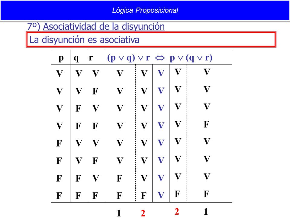 p q r (p  q)  r  p  (q  r) V F V F V F V F 1 V F 2 V V F 2 V F 1