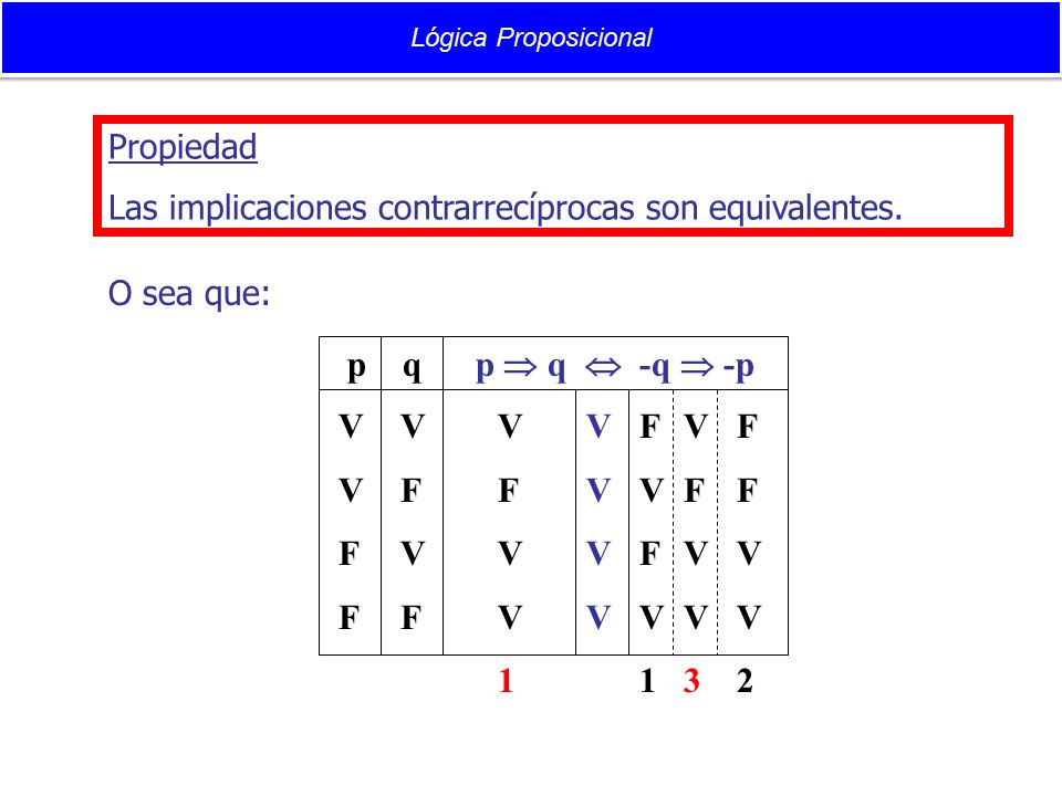 p q p  q  -q  -p V F V F V F 1 V F V 1 V F 3 F V 2 Propiedad