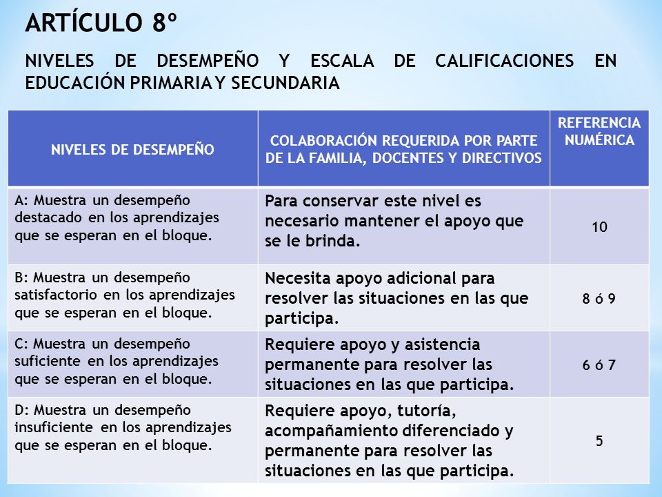 COLABORACIÓN REQUERIDA POR PARTE DE LA FAMILIA, DOCENTES Y DIRECTIVOS