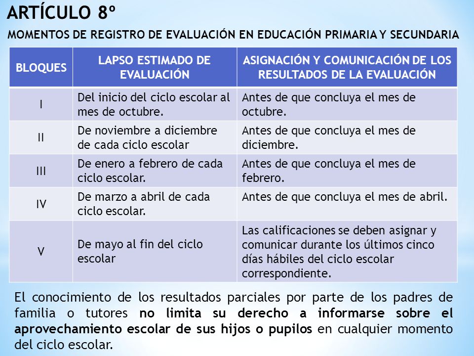 ARTÍCULO 8º MOMENTOS DE REGISTRO DE EVALUACIÓN EN EDUCACIÓN PRIMARIA Y SECUNDARIA. BLOQUES. LAPSO ESTIMADO DE EVALUACIÓN.