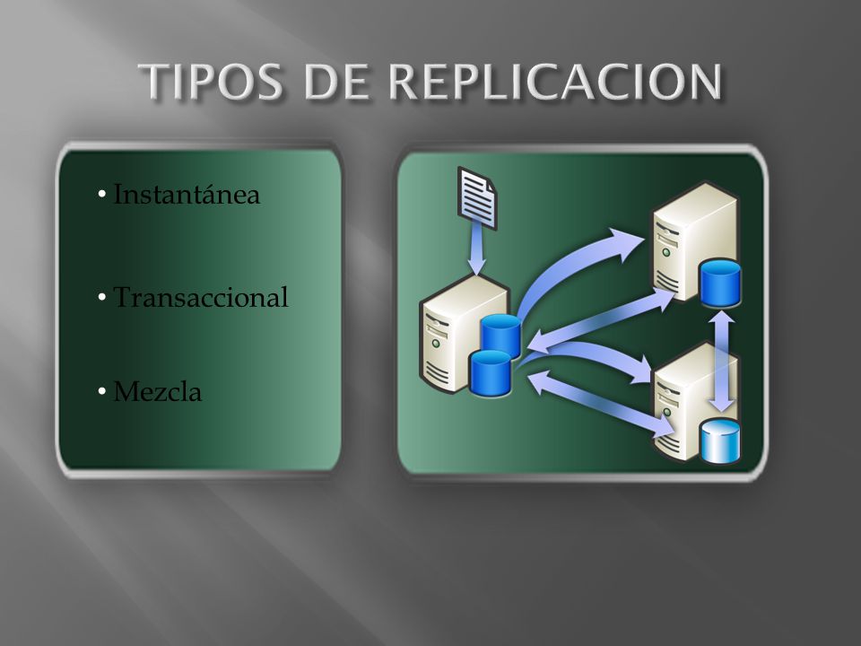 TIPOS DE REPLICACION Instantánea Transaccional Mezcla