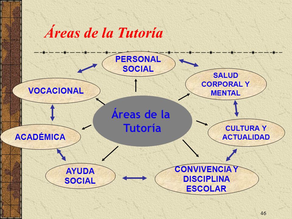 SALUD CORPORAL Y MENTAL CONVIVENCIA Y DISCIPLINA ESCOLAR