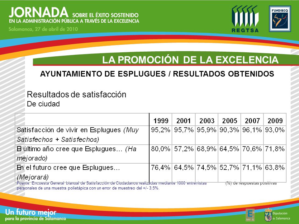 AYUNTAMIENTO DE ESPLUGUES / RESULTADOS OBTENIDOS