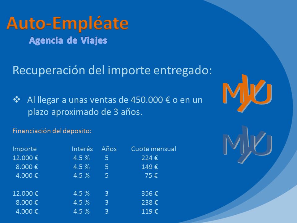 Auto-Empléate y M U y M U Recuperación del importe entregado:
