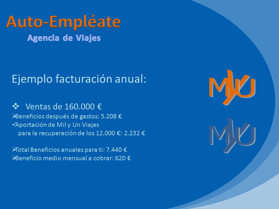 Auto-Empléate y M U y M U Ejemplo facturación anual: Agencia de Viajes
