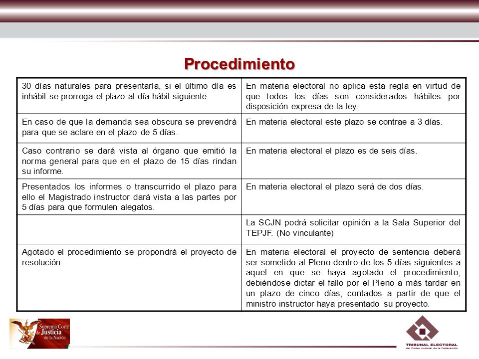 Procedimiento 30 días naturales para presentarla, si el último día es inhábil se prorroga el plazo al día hábil siguiente.
