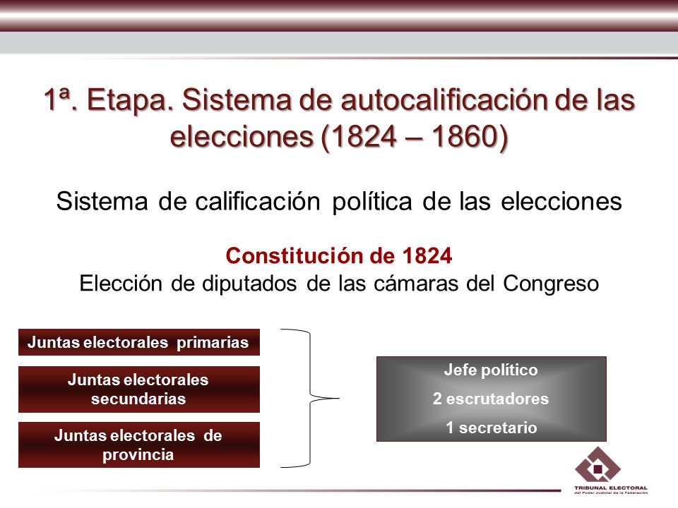 1ª. Etapa. Sistema de autocalificación de las elecciones (1824 – 1860)