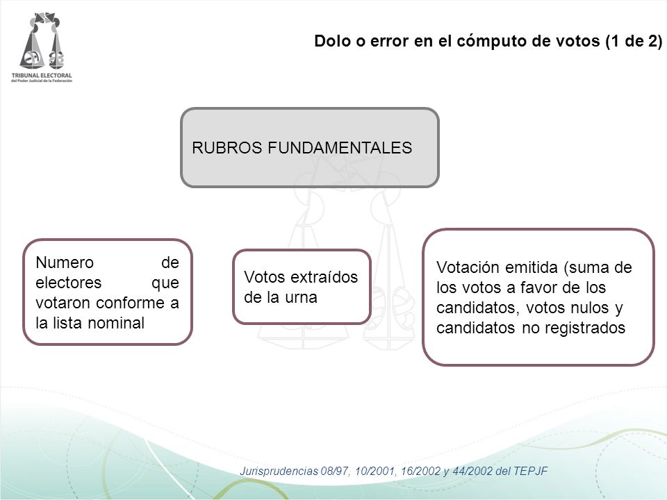 Dolo o error en el cómputo de votos (1 de 2)