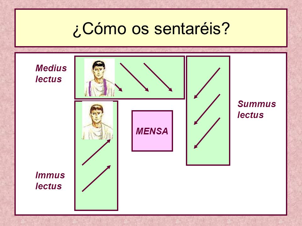 ¿Cómo os sentaréis Medius lectus Summus lectus MENSA Immus lectus