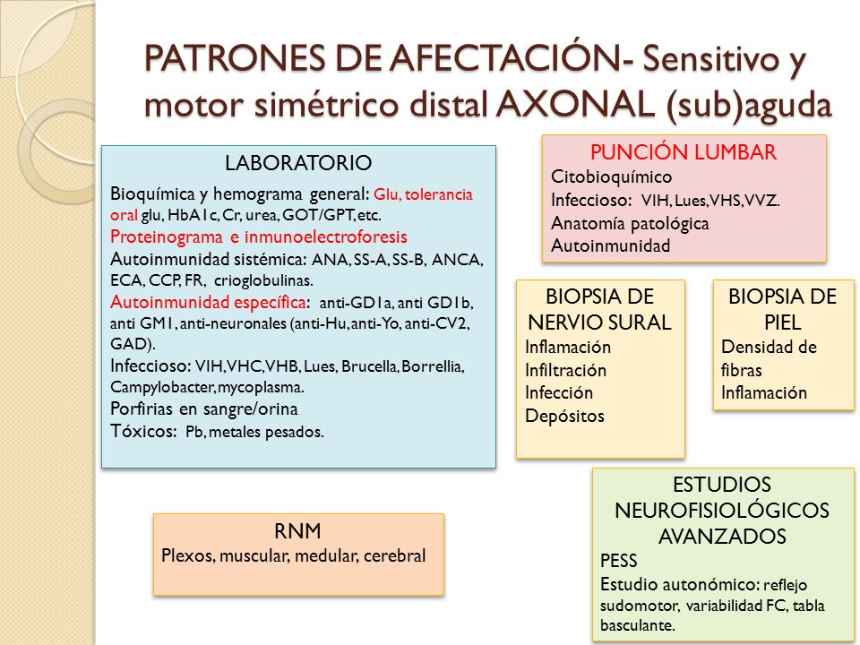 PATRONES DE AFECTACIÓN- Sensitivo y motor simétrico distal AXONAL (sub)aguda