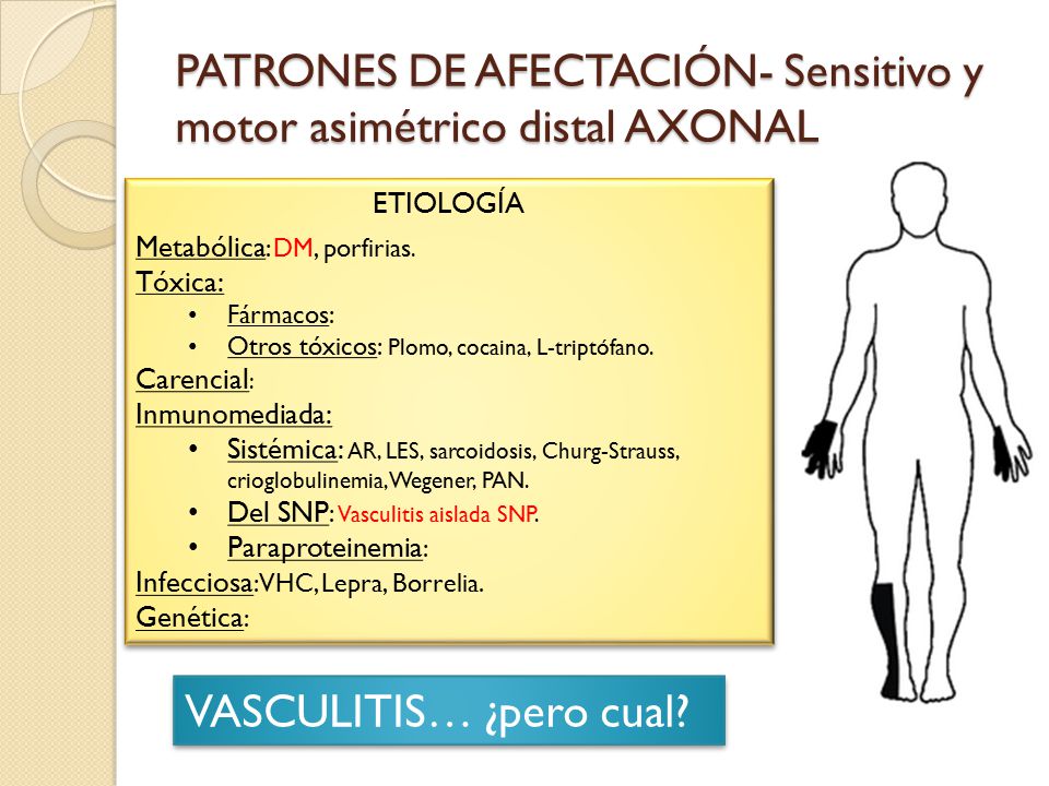 PATRONES DE AFECTACIÓN- Sensitivo y motor asimétrico distal AXONAL