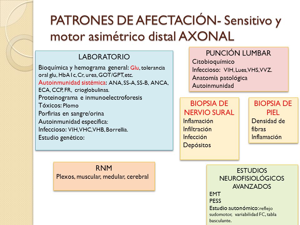 PATRONES DE AFECTACIÓN- Sensitivo y motor asimétrico distal AXONAL