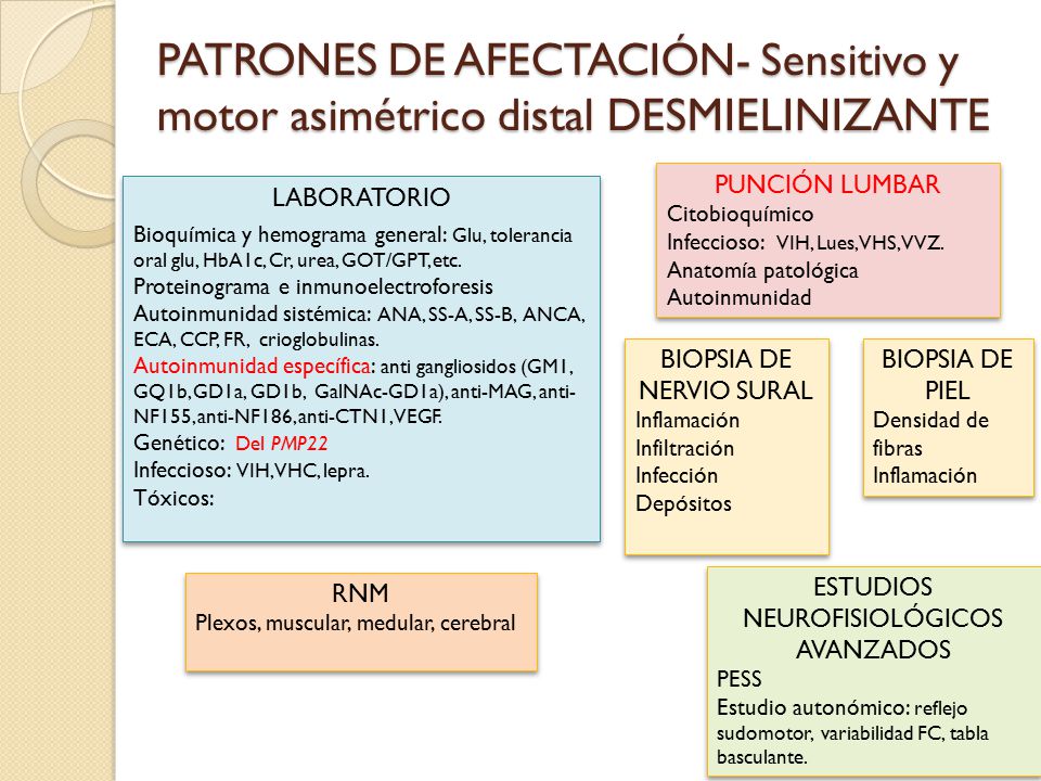 PATRONES DE AFECTACIÓN- Sensitivo y motor asimétrico distal DESMIELINIZANTE