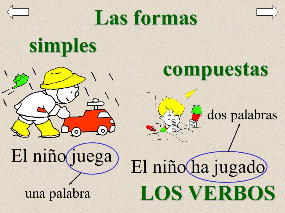 Las formas simples compuestas El niño juega El niño ha jugado