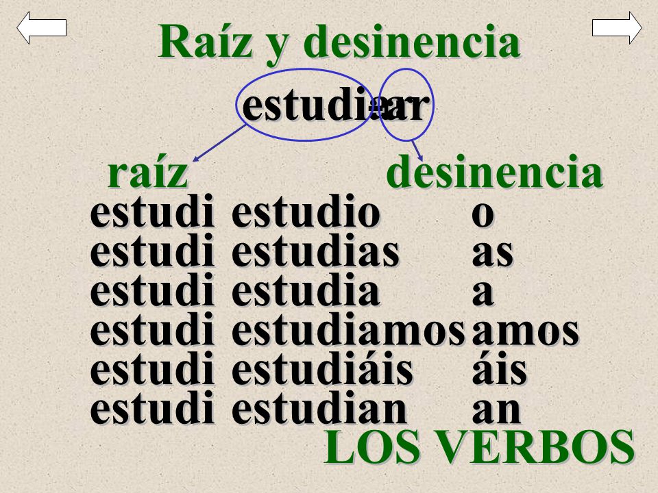Raíz y desinencia estudi-ar. estudiar. raíz. desinencia. estudi. estudio. o. estudi. estudias.
