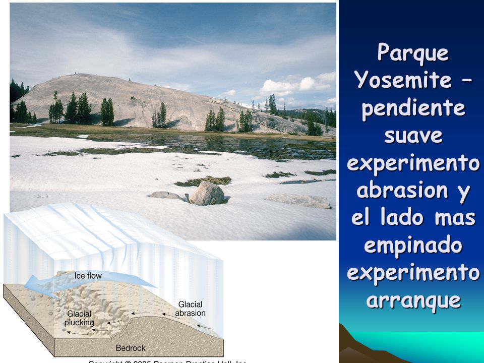 Parque Yosemite – pendiente suave experimento abrasion y el lado mas empinado experimento arranque