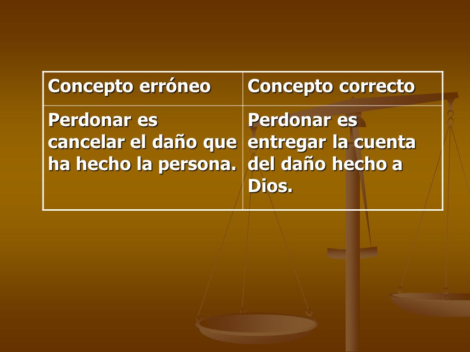 Concepto erróneo Concepto correcto. Perdonar es cancelar el daño que ha hecho la persona.