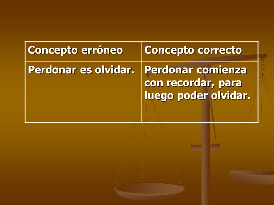 Concepto erróneo Concepto correcto. Perdonar es olvidar.