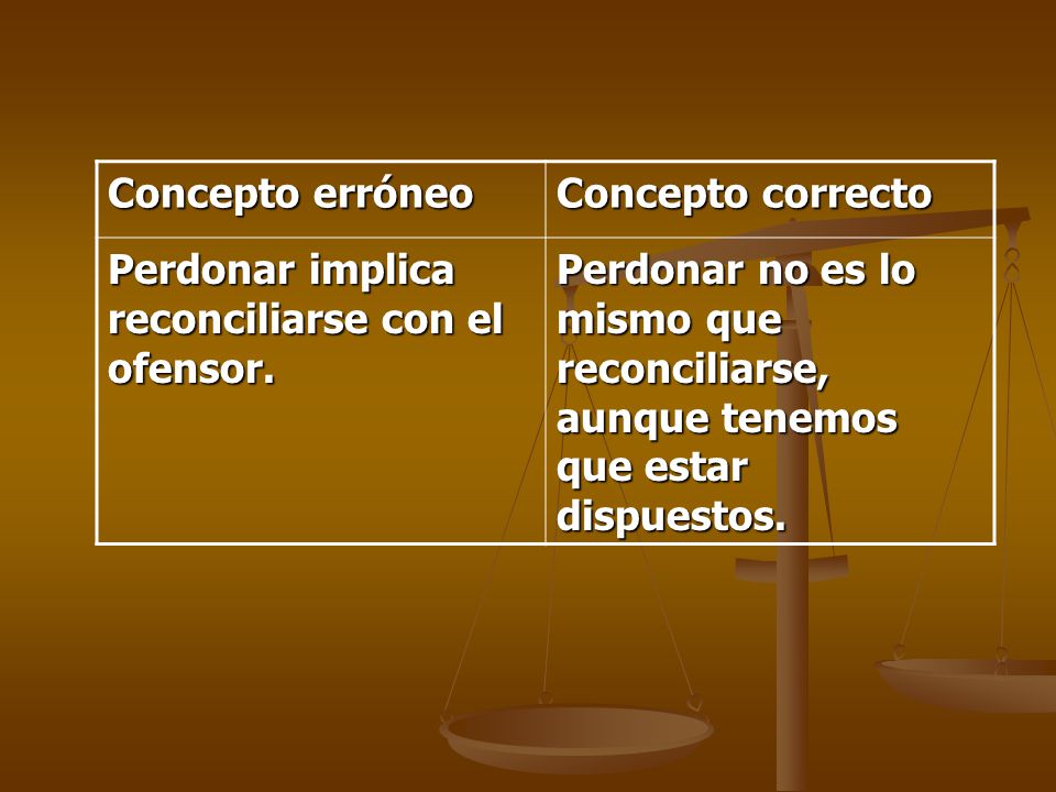 Concepto erróneo Concepto correcto. Perdonar implica reconciliarse con el ofensor.