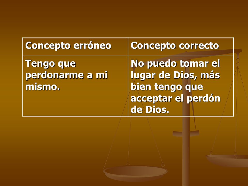 Concepto erróneo Concepto correcto. Tengo que perdonarme a mi mismo.