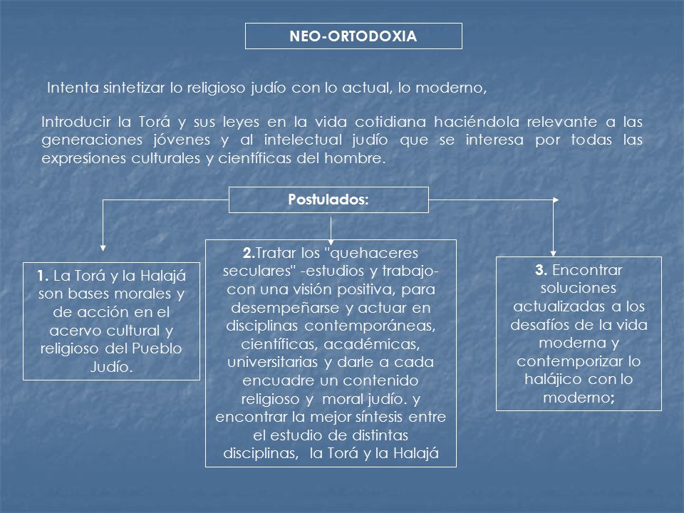 NEO-ORTODOXIA Intenta sintetizar lo religioso judío con lo actual, lo moderno,