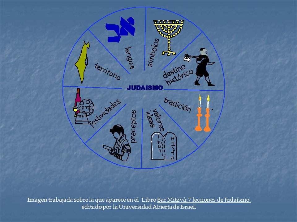 Imagen trabajada sobre la que aparece en el Libro Bar Mitzvá: 7 lecciones de Judaísmo, editado por la Universidad Abierta de Israel.