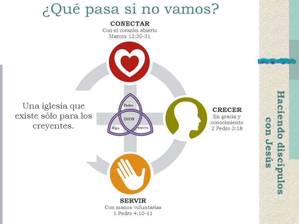 ¿Qué pasa si no vamos Haciendo discípulos con Jesús