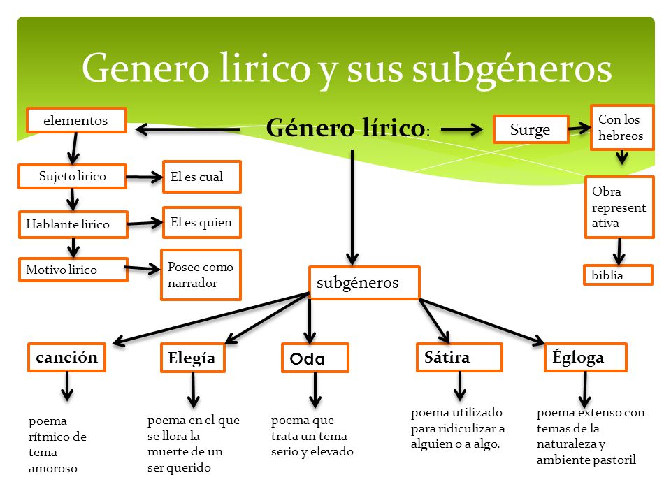 Carpeta digital Literatura II Alumno: Amador Isidoro Abilene - ppt descargar