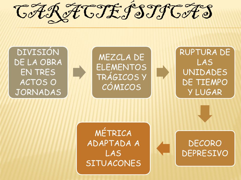 CARACTEÍSTICAS DIVISIÓN DE LA OBRA EN TRES ACTOS O JORNADAS